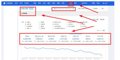补单用礼品代发，平台会不会被处罚？