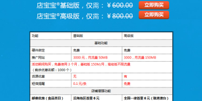 货源代发平台: 你真的了解吗?